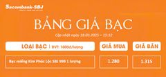Bảng Tỷ Giá Bạc - Ngày 18/03/2025 - Bảng 3