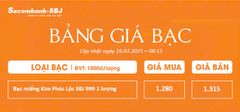 Bảng Tỷ Giá Bạc - Ngày 19/03/2025 - Bảng 1