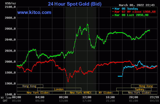 Bảng tỷ giá vàng ngày 09/03/2022 - Lần 2 - Giá giao dịch tại quầy