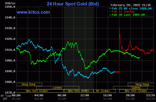 Bảng tỷ giá vàng ngày 01/03/2022 - Giá giao dịch tại quầy
