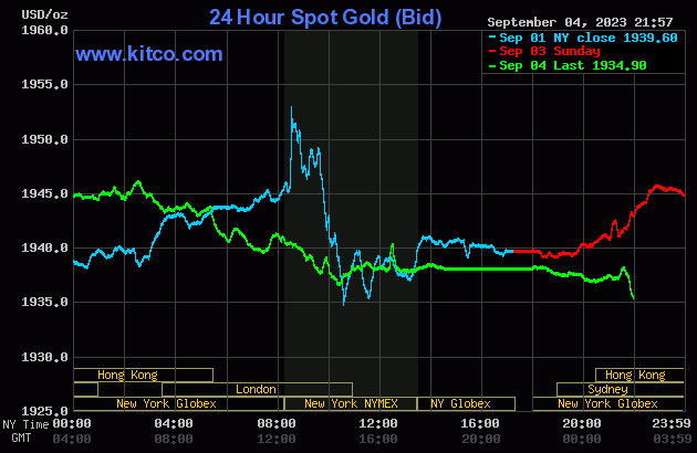Bảng tỷ giá vàng ngày 05/09/2023 - Giá giao dịch tại quầy