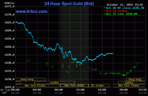 Bảng tỷ giá vàng ngày 01/11/2022 -  Giá giao dịch tại quầy