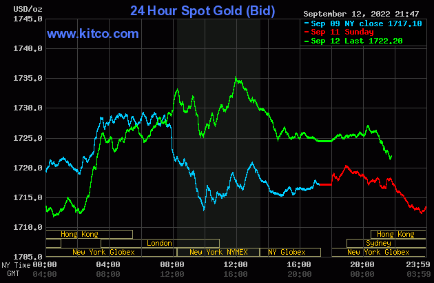 Bảng tỷ giá vàng ngày 12/09/2022 -  Lần 2 - Giá giao dịch tại quầy