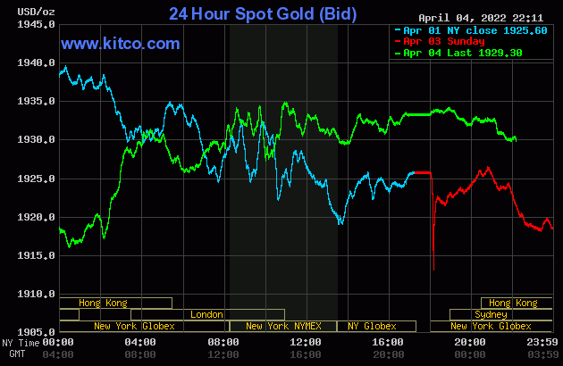 Bảng tỷ giá vàng ngày 05/04/2022 - Giá giao dịch tại quầy
