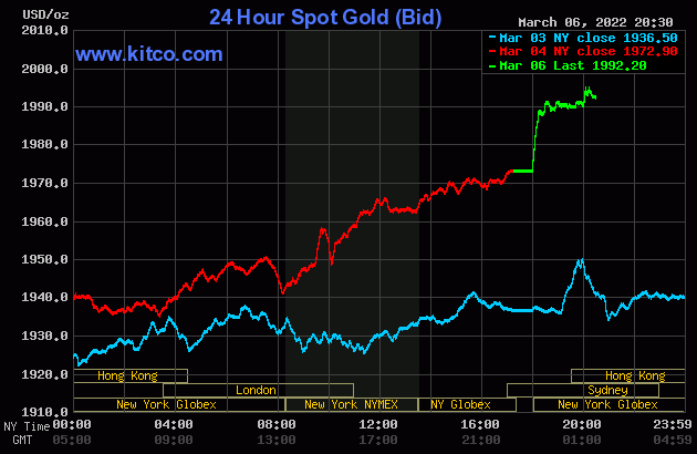 Bảng tỷ giá vàng ngày 07/03/2022 - Lần 2 -  Giá giao dịch tại quầy