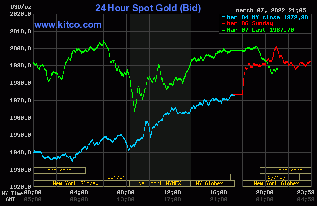 Bảng tỷ giá vàng ngày 08/03/2022 - Lần 2 - Giá giao dịch tại quầy