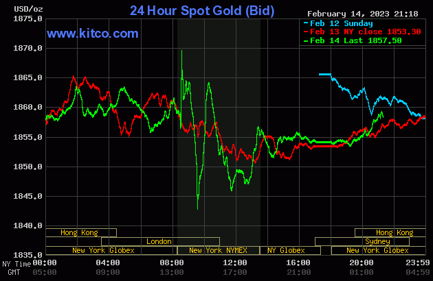 Bảng tỷ giá vàng ngày 15/02/2023 - Giá giao dịch tại quầy