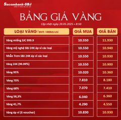 Bảng Tỷ Giá Vàng - Ngày 20/05/2025 - Bảng 1