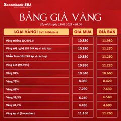 Bảng Tỷ Giá Vàng - Ngày 19/05/2025 - Bảng 1