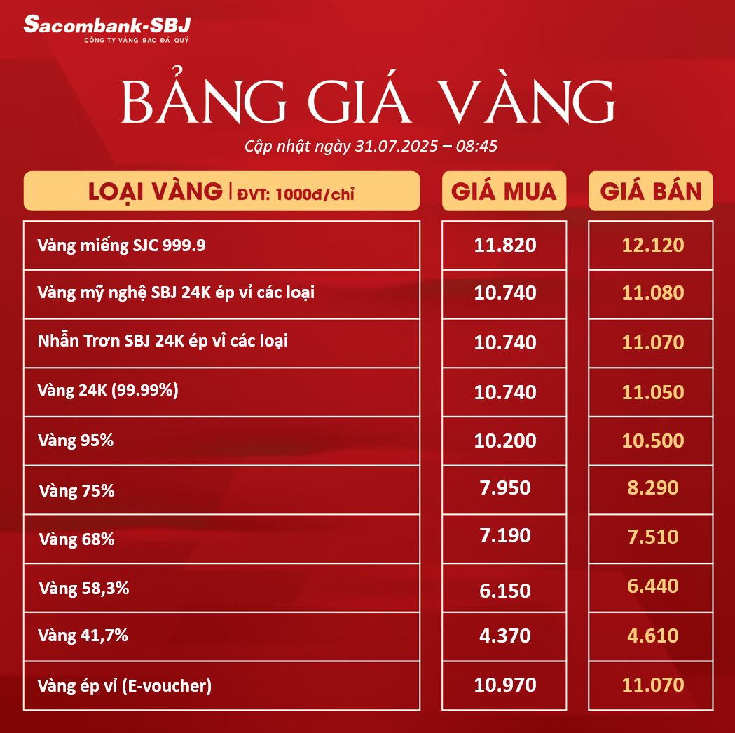 Bảng Tỷ Giá Vàng - Ngày 31/07/2025 - Bảng 1