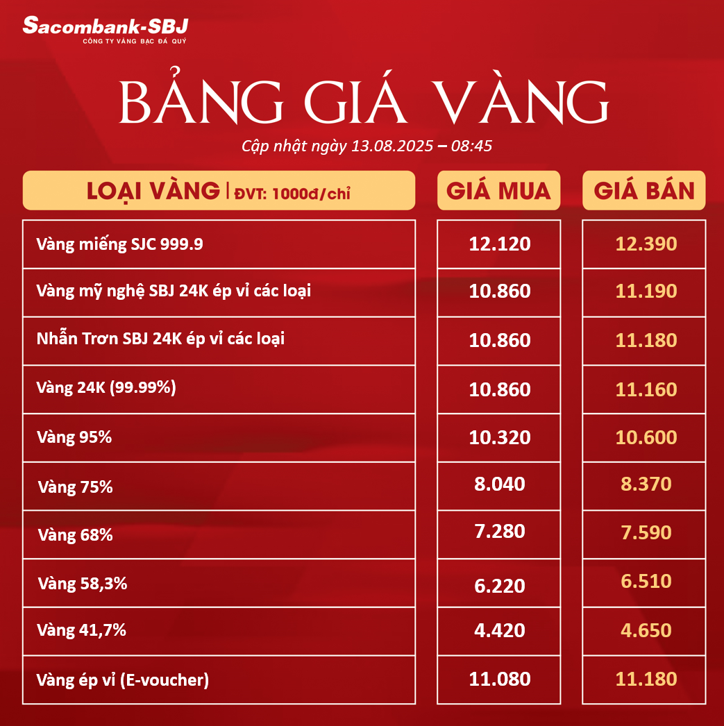 Bảng Tỷ Giá Vàng - Ngày 13/08/2025 - Bảng 1
