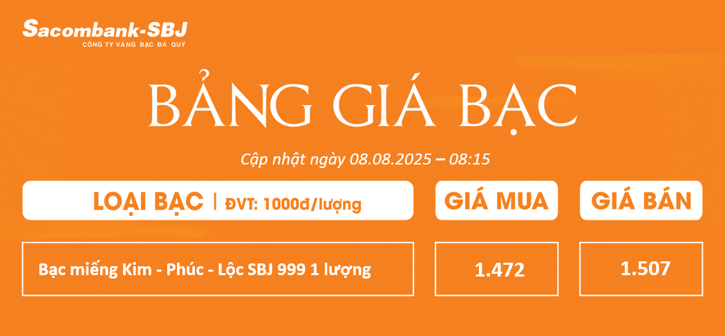 Bảng Tỷ Giá Bạc - Ngày 08/08/2025 - Bảng 1
