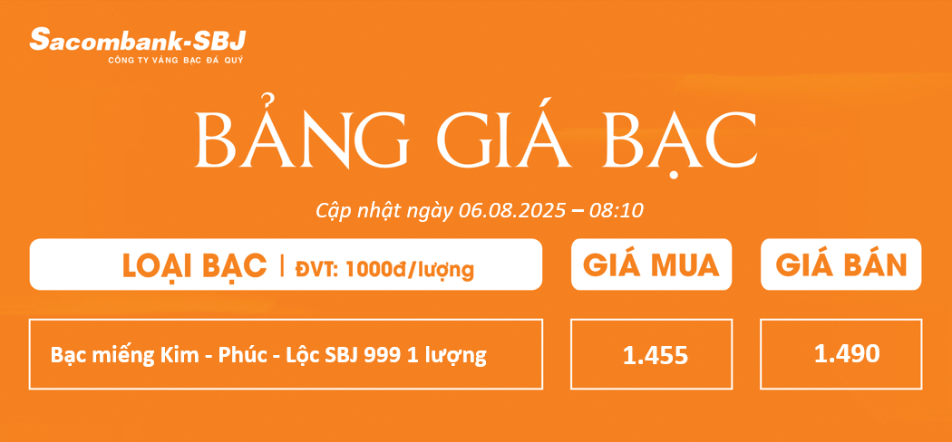 Bảng Tỷ Giá Bạc - Ngày 06/08/2025 - Bảng 1