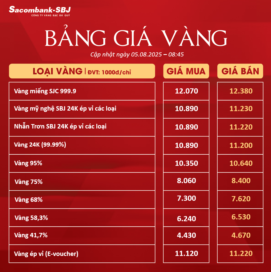 Bảng Tỷ Giá Vàng - Ngày 05/08/2025 - Bảng 1