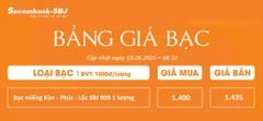 Bảng Tỷ Giá Bạc - Ngày 19/06/2025 - Bảng 1
