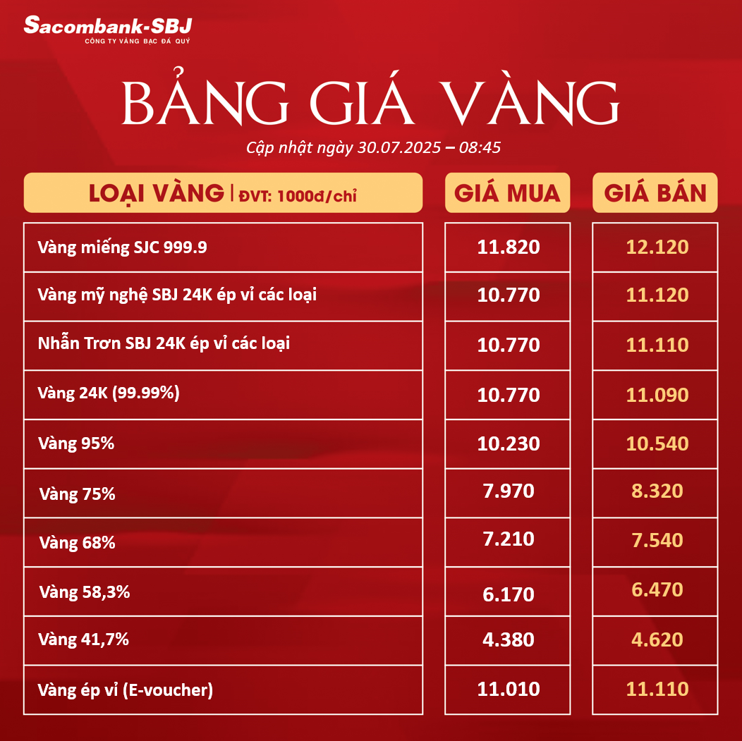 Bảng Tỷ Giá Vàng - Ngày 30/07/2025 - Bảng 1