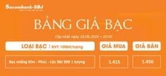 Bảng Tỷ Giá Bạc - Ngày 18/06/2025 - Bảng 2