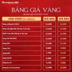 Bảng Tỷ Giá Vàng - Ngày 22/04/2025 - Bảng 2