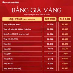 Bảng Tỷ Giá Vàng - Ngày 16/04/2025 - Bảng 2