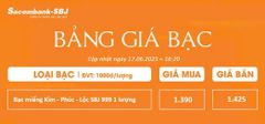 Bảng Tỷ Giá Bạc - Ngày 17/06/2025 - Bảng 3