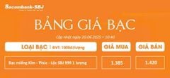 Bảng Tỷ Giá Bạc - Ngày 20/06/2025 - Bảng 3