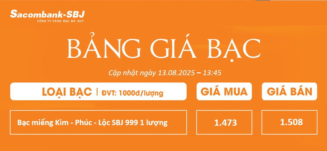 Bảng Tỷ Giá Bạc - Ngày 13/08/2025 - Bảng 4