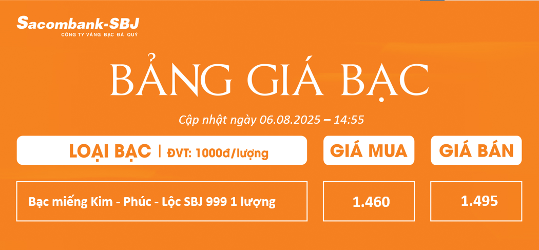 Bảng Tỷ Giá Bạc - Ngày 06/08/2025 - Bảng 4