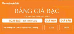 Bảng Tỷ Giá Bạc - Ngày 20/06/2025 - Bảng 4