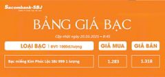 Bảng Tỷ Giá Bạc - Ngày 20/03/2025 - Bảng 1