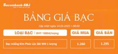 Bảng Tỷ Giá Bạc - Ngày 14/03/2025