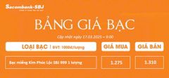 Bảng Tỷ Giá Bạc - Ngày 17/03/2025