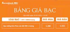 Bảng Tỷ Giá Bạc - Ngày 20/03/2025 - Bảng 2
