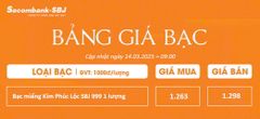 Bảng Tỷ Giá Bạc - Ngày 14/03/2025 - Bảng 2