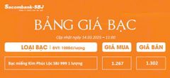 Bảng Tỷ Giá Bạc - Ngày 14/03/2025 - Bảng 3