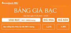 Bảng Tỷ Giá Bạc - Ngày 14/03/2025 - Bảng 4