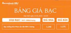 Bảng Tỷ Giá Bạc - Ngày 13/03/2025- Bảng 4