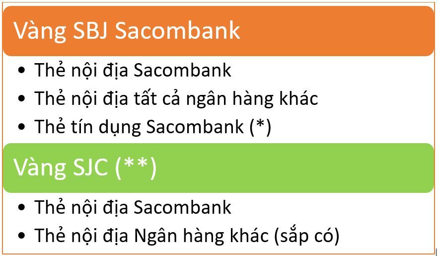 Dùng Thẻ Nào Mua Vàng SJC, SBJ SACOMBANK Trên SGOLD ?