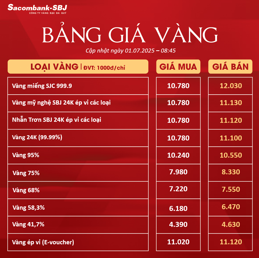 Bảng Tỷ Giá Vàng - Ngày 01/07/2025 - Bảng 1