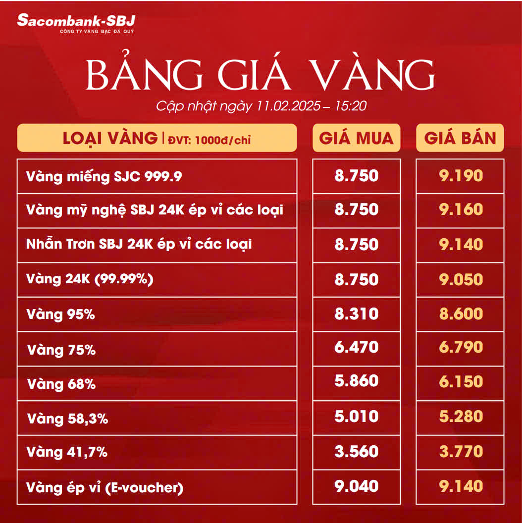 Bảng Tỷ Giá Vàng - Ngày 11/02/2025 lần 3