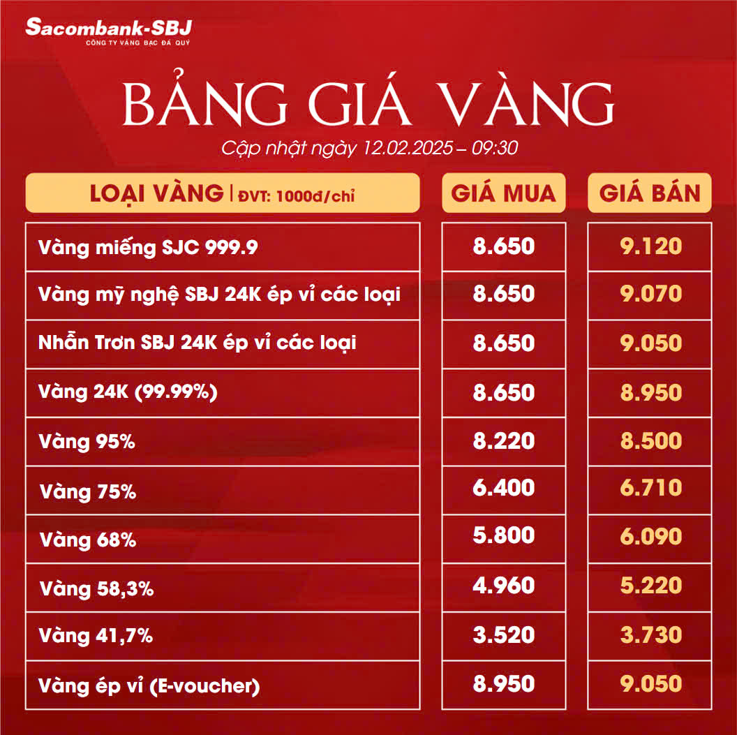 Bảng Tỷ Giá Vàng - Ngày 12/02/2025 Lần 2
