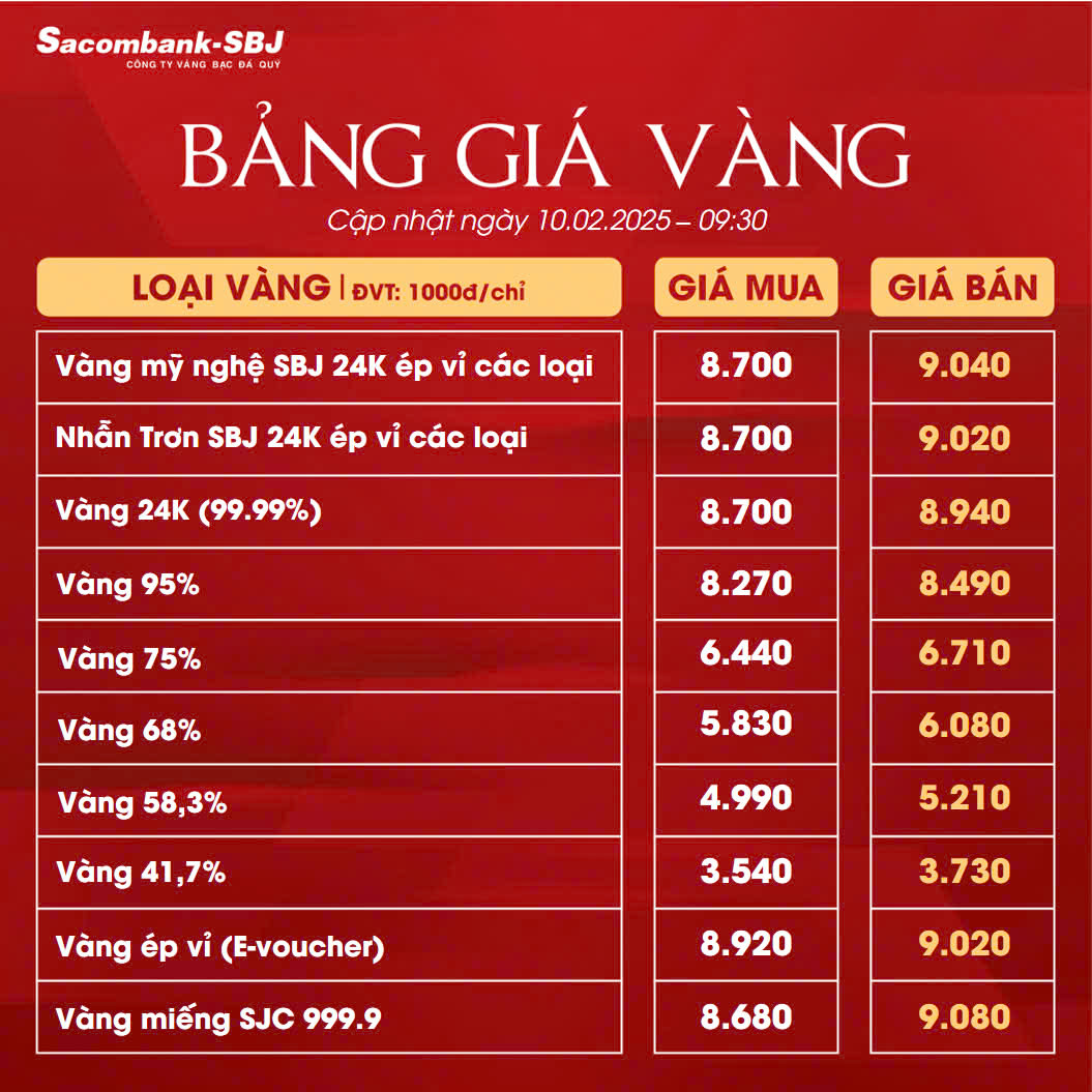 Bảng Tỷ Giá Vàng - Ngày 10/02/2025