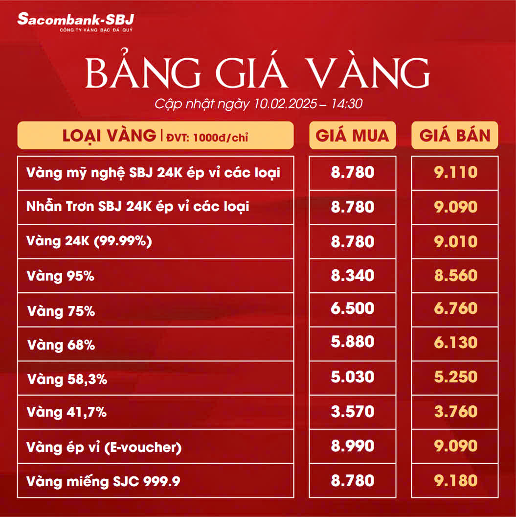 Bảng Tỷ Giá Vàng - Ngày 10/02/2025 Lần 2