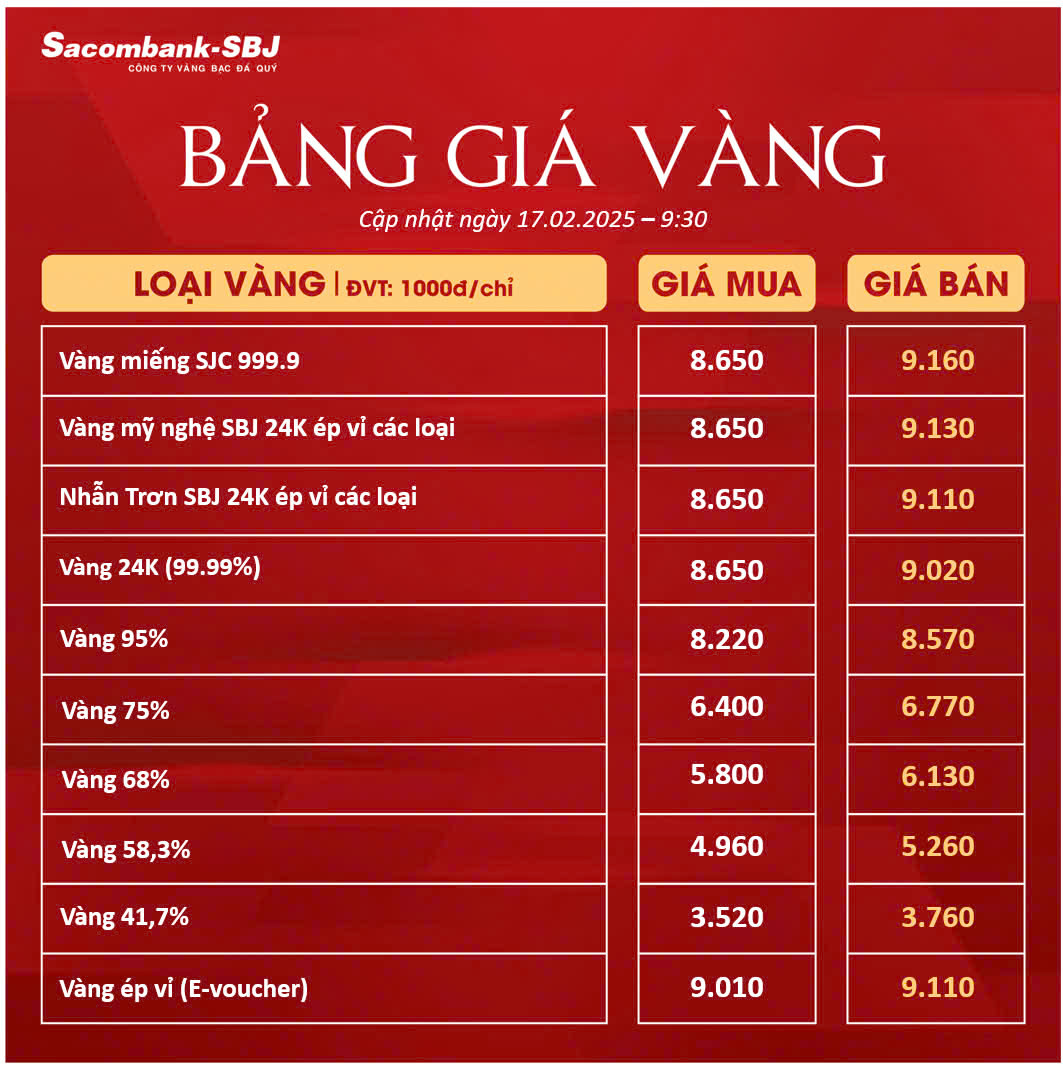 Bảng Tỷ Giá Vàng - Ngày 17/02/2025 lần 2