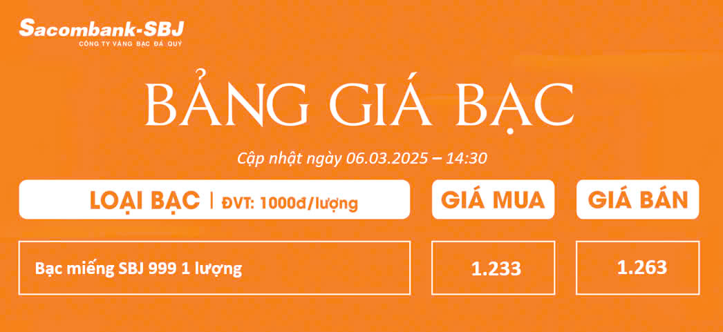 Bảng Tỷ Giá Bạc - Ngày 06/03/2025 - Bảng 2