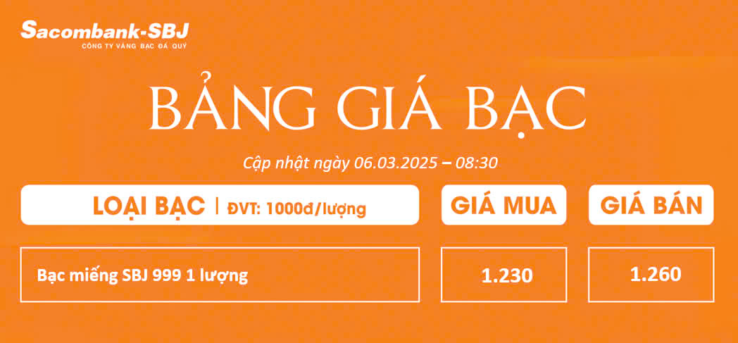 Bảng Tỷ Giá Bạc - Ngày 06/03/2025