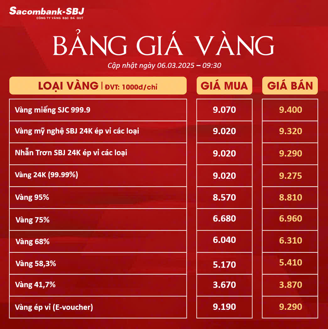Bảng Tỷ Giá Vàng - Ngày 06/03/2025 - Bảng 2