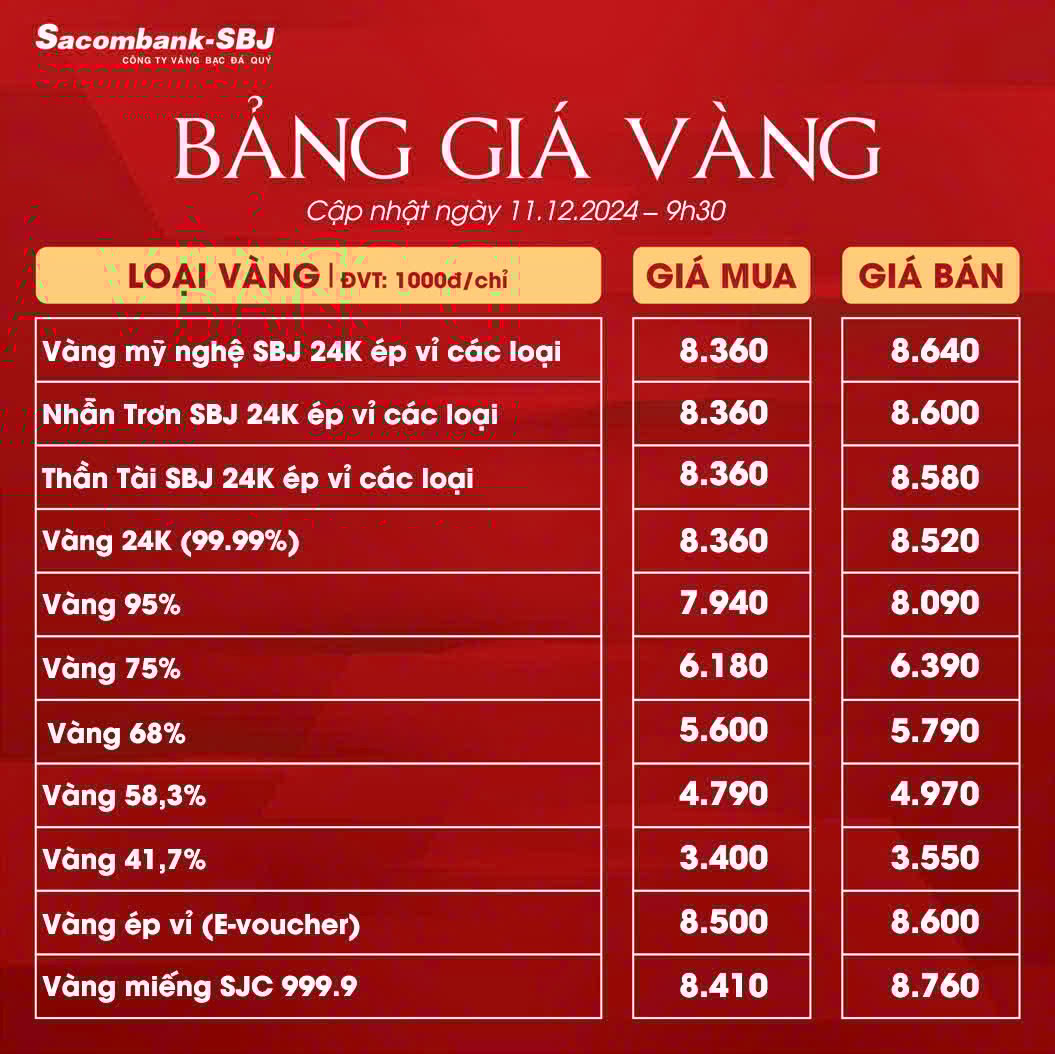 Bảng Tỷ Giá Vàng - Ngày 11/12/2024
