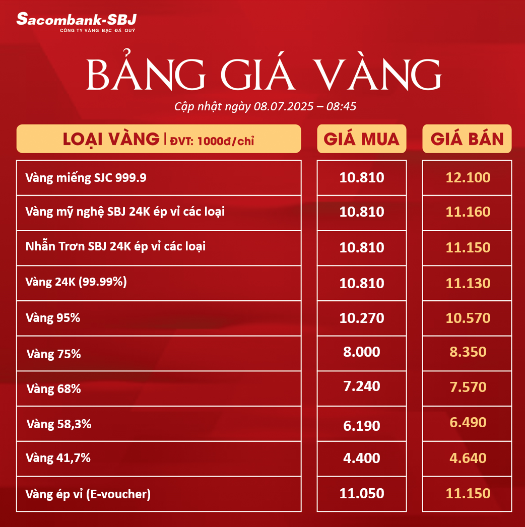 Bảng Tỷ Giá Vàng - Ngày 08/07/2025 - Bảng 1