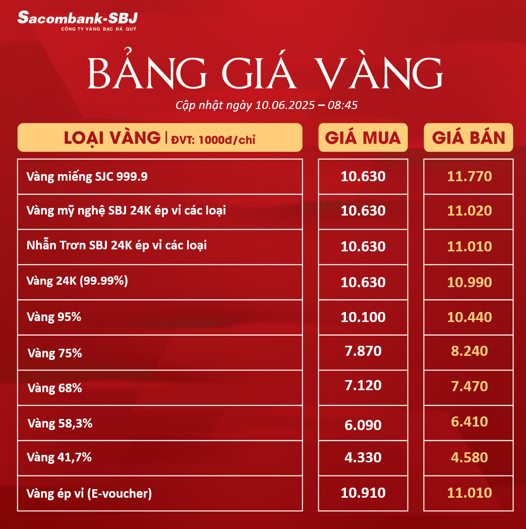 Bảng Tỷ Giá Vàng - Ngày 10/06/2025 - Bảng 1