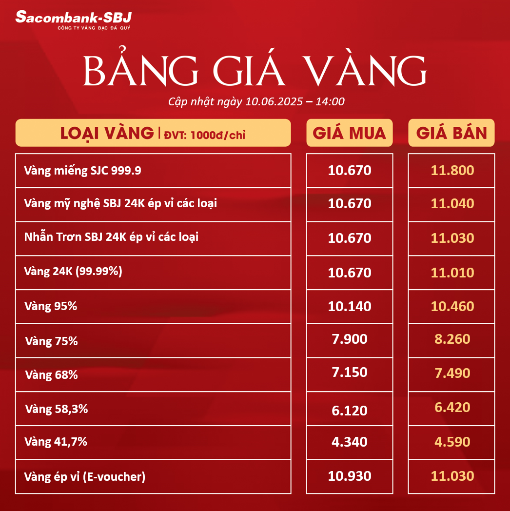 Bảng Tỷ Giá Vàng - Ngày 10/06/2025 - Bảng 2